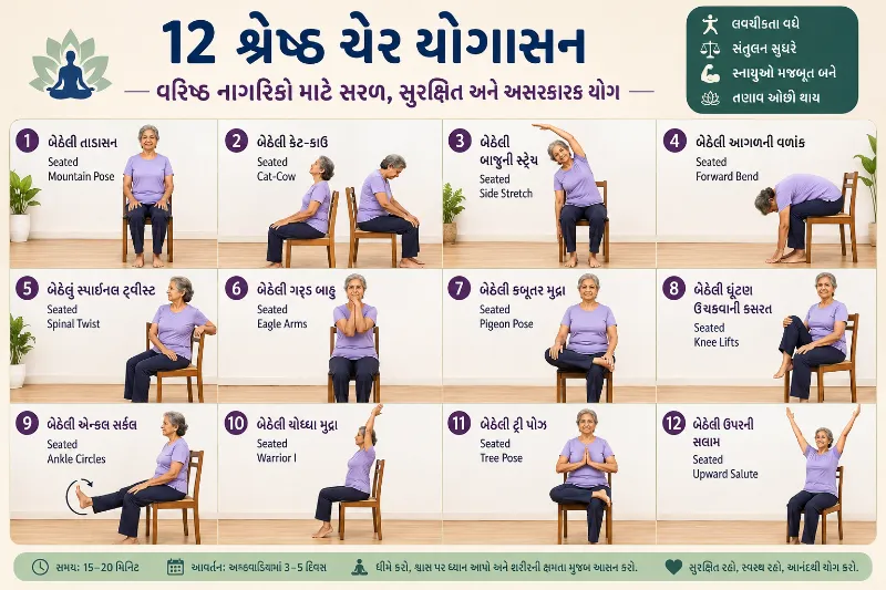 12 શ્રેષ્ઠ ચેર યોગાસન