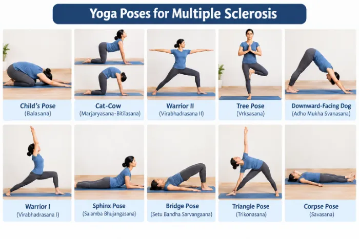 Yoga for Multiple Sclerosis