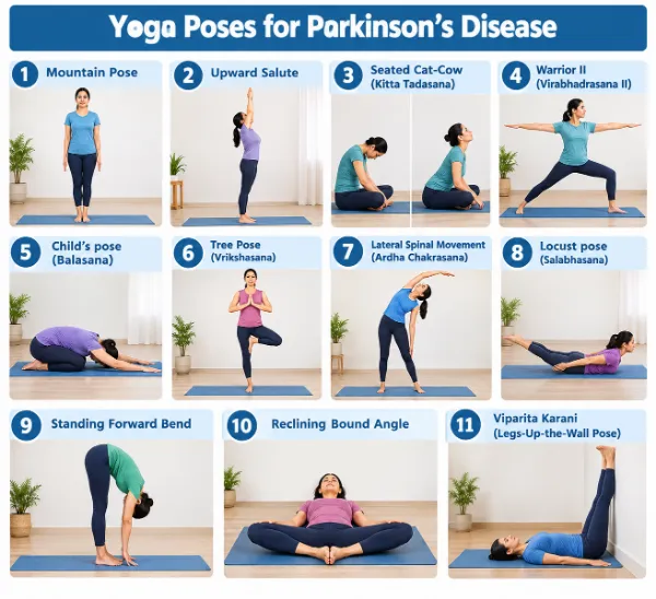 Yoga for Parkinson’s Disease