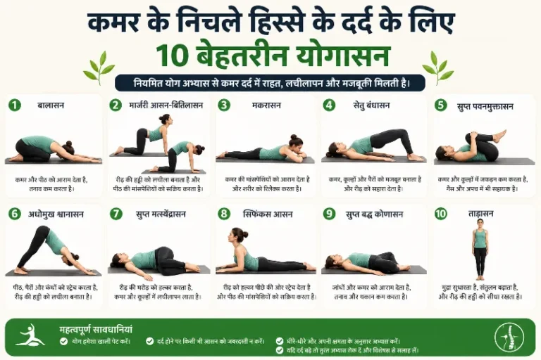 कमर के निचले हिस्से के दर्द