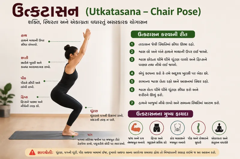 ઉત્કટાસન (Utkatasana – Chair Pose)