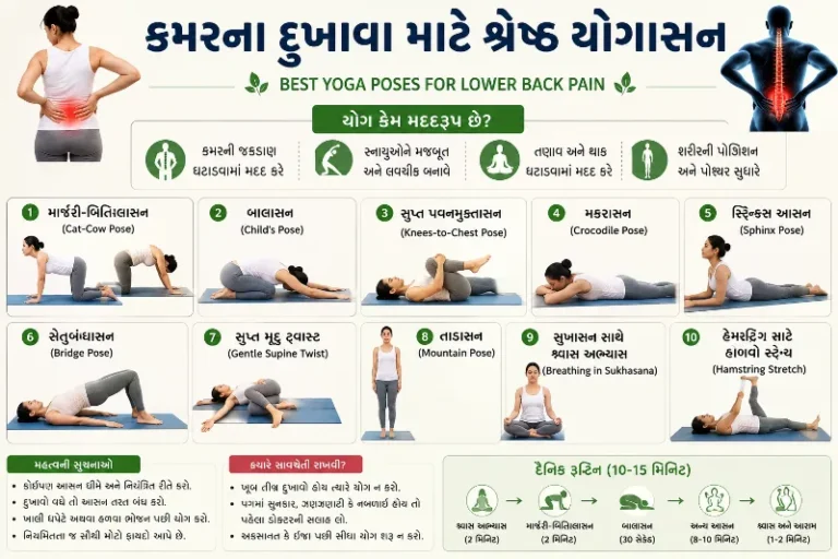 કમરના નીચેના ભાગના દુખાવા માટે શ્રેષ્ઠ યોગાસન