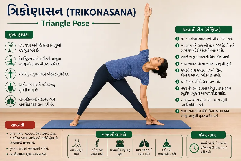 ત્રિકોણાસન (Trikonasana Triangle Pose)