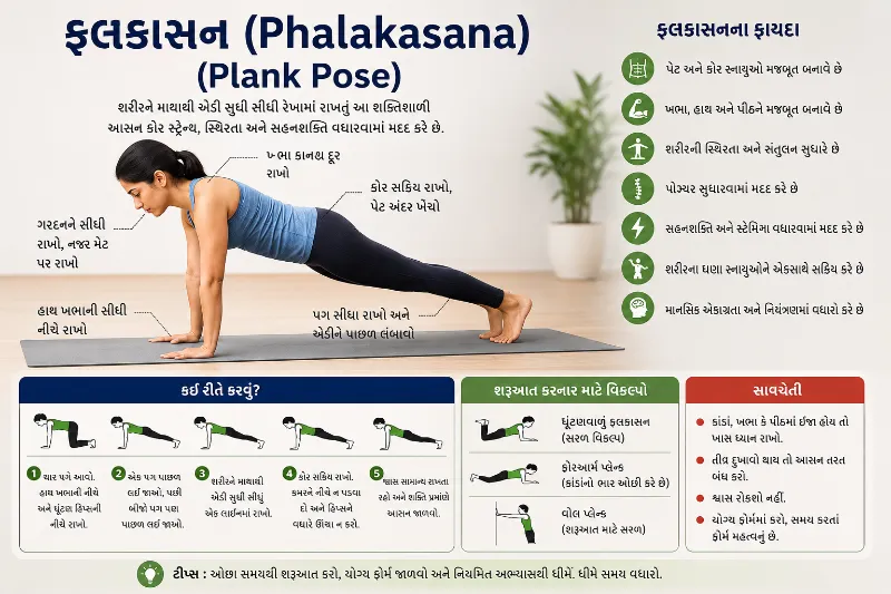 ફલકાસન (Phalakasana Plank Pose)