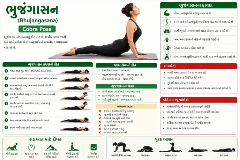 ભુજંગાસન (Bhujangasana) – કોબ્રા પોઝ