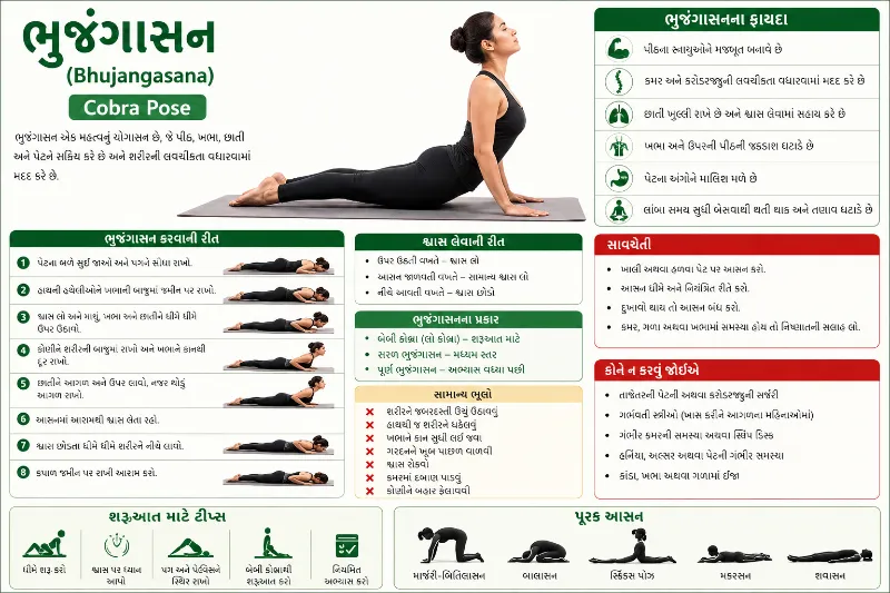 ભુજંગાસન (Bhujangasana) – કોબ્રા પોઝ
