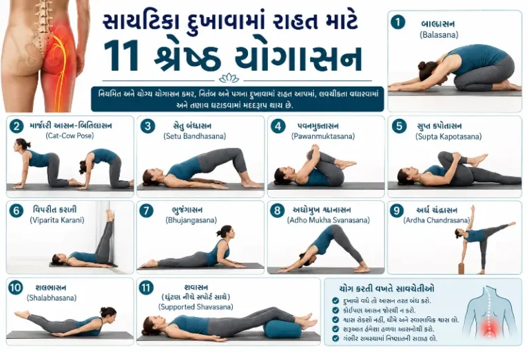 સાયટિકા (Sciatica) ના દુખાવામાં રાહત માટે 11 શ્રેષ્ઠ યોગાસન