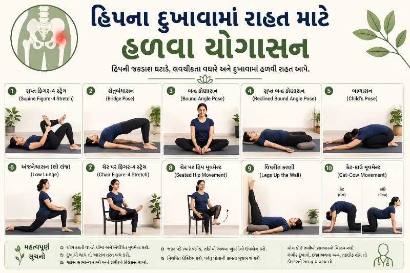 હિપના દુખાવામાં રાહત માટે હળવા યોગાસન (Gentle Yoga Poses for Hip Pain Relief)