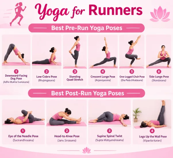 Yoga for Runners