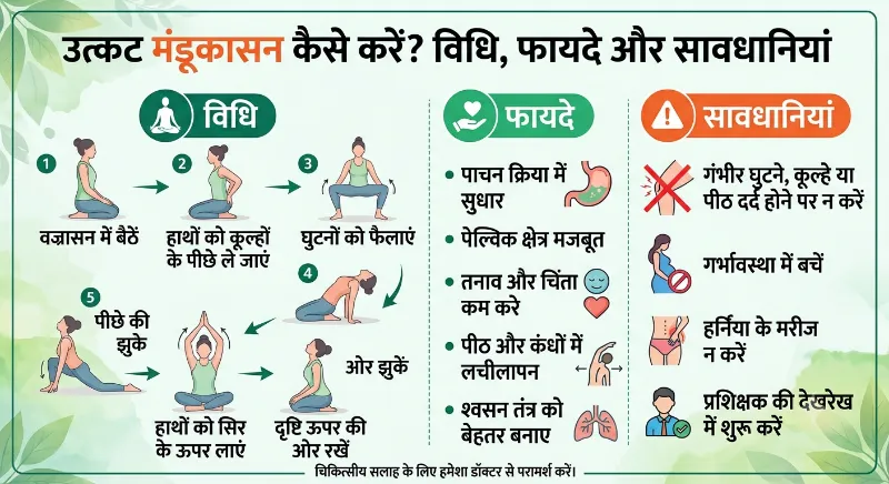 उत्कट मंडूकासन कैसे करें विधि, फायदे और सावधानियां