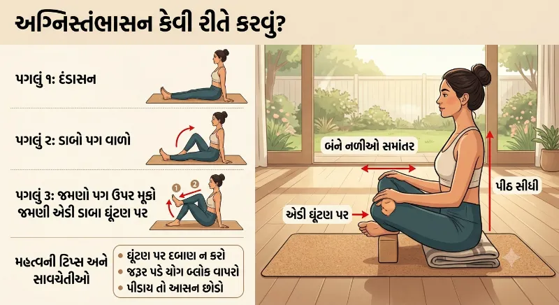 અગ્નિસ્તંભાસન કેવી રીતે કરવું હિપ્સ માટે યોગ, લાભ અને સાવચેતીઓ