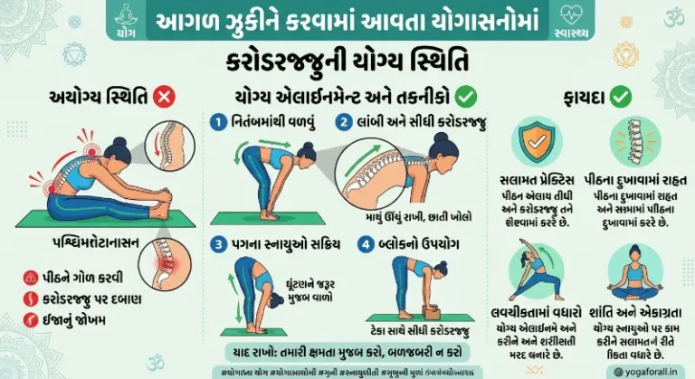 કરોડરજ્જુની યોગ્ય સ્થિતિ
