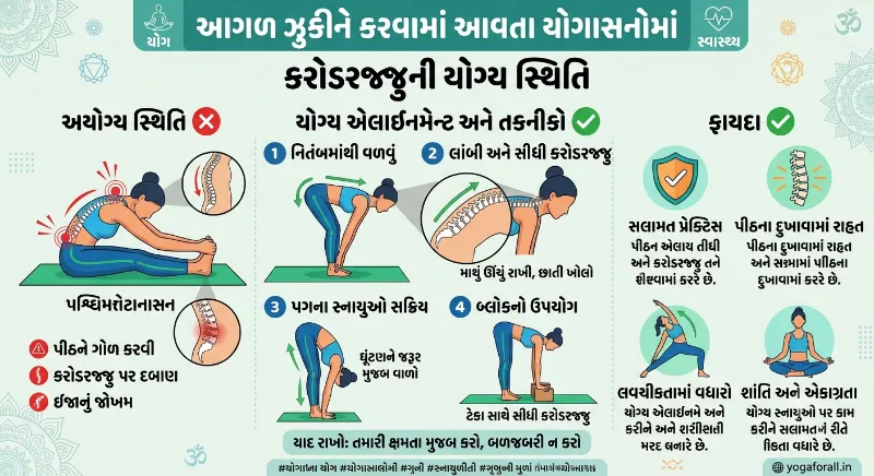 કરોડરજ્જુની યોગ્ય સ્થિતિ
