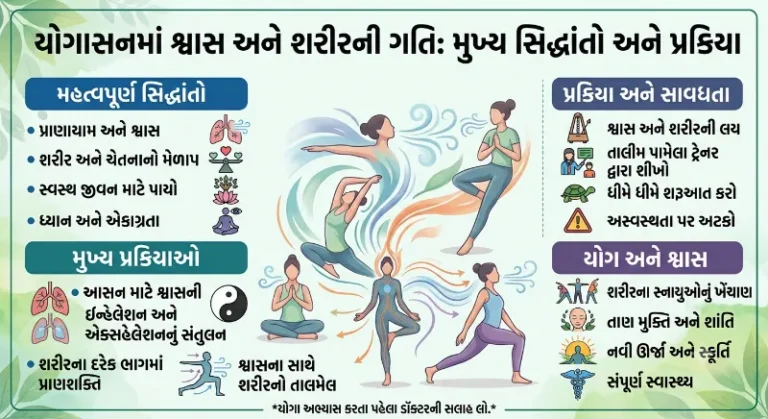 યોગાસનમાં શ્વાસ અને શરીરની ગતિ