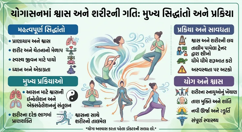 યોગાસનમાં શ્વાસ અને શરીરની ગતિ